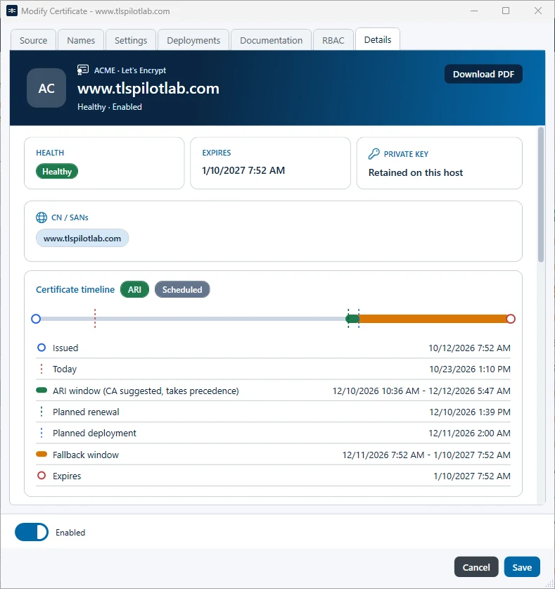 Certificate timeline with the ARI window of the CA
