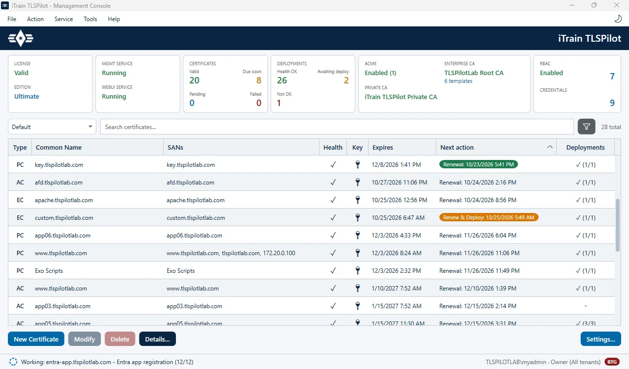 Dashboard of the TLSPilot Desktop Admin console with license, services, certificates, deployments and issuers at a glance